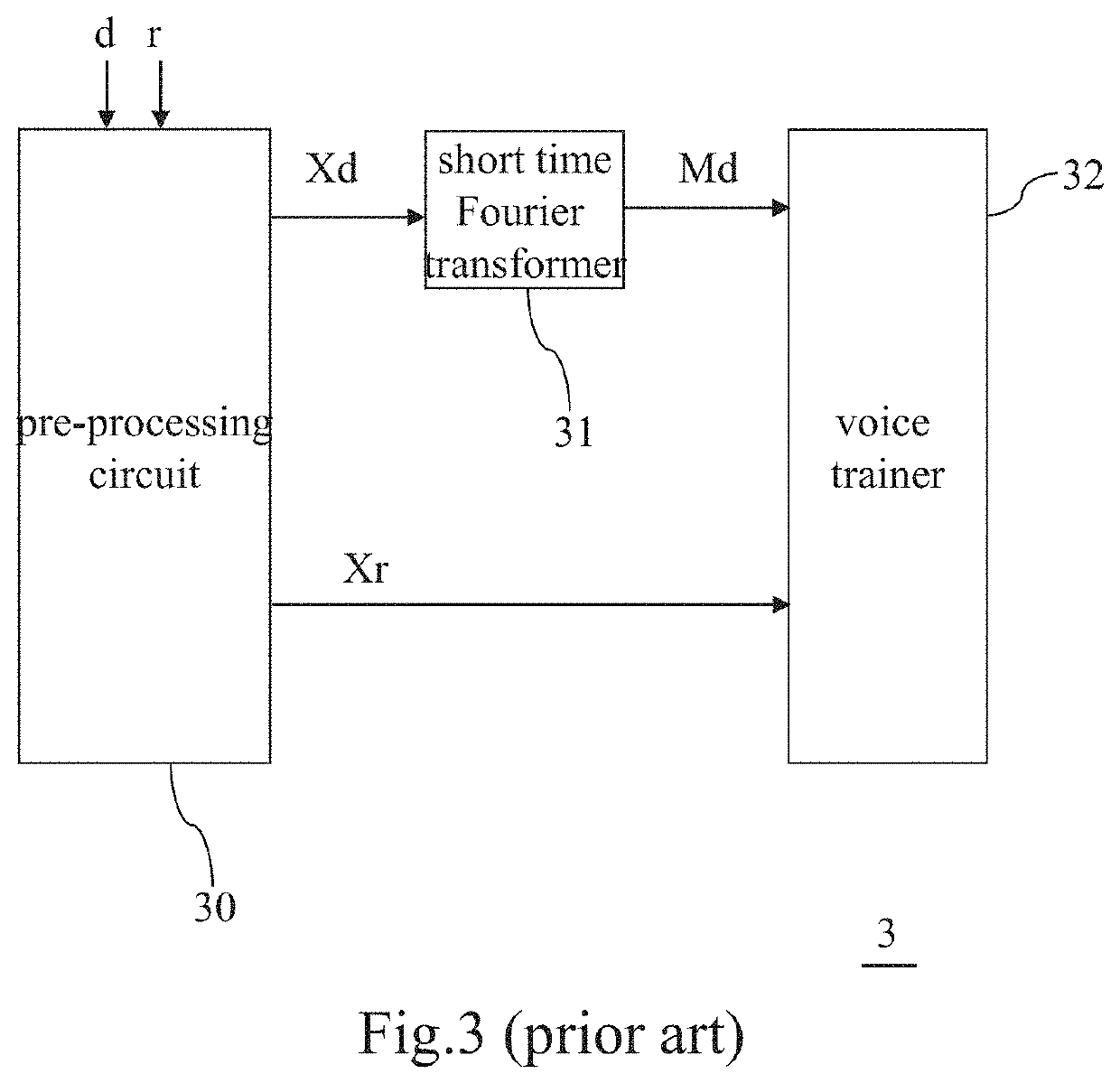 Device and method for clarifying dysarthria voices