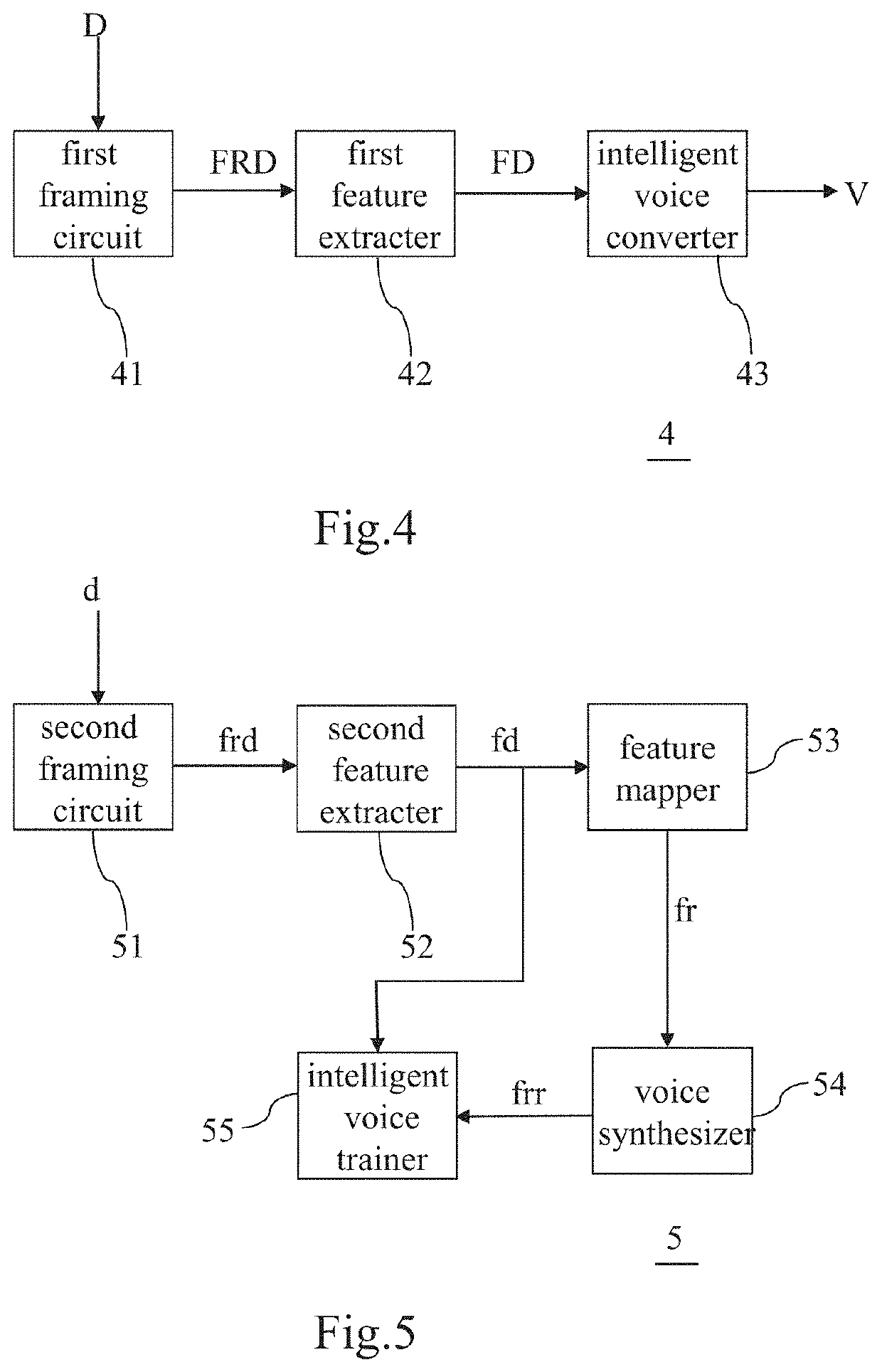 Device and method for clarifying dysarthria voices