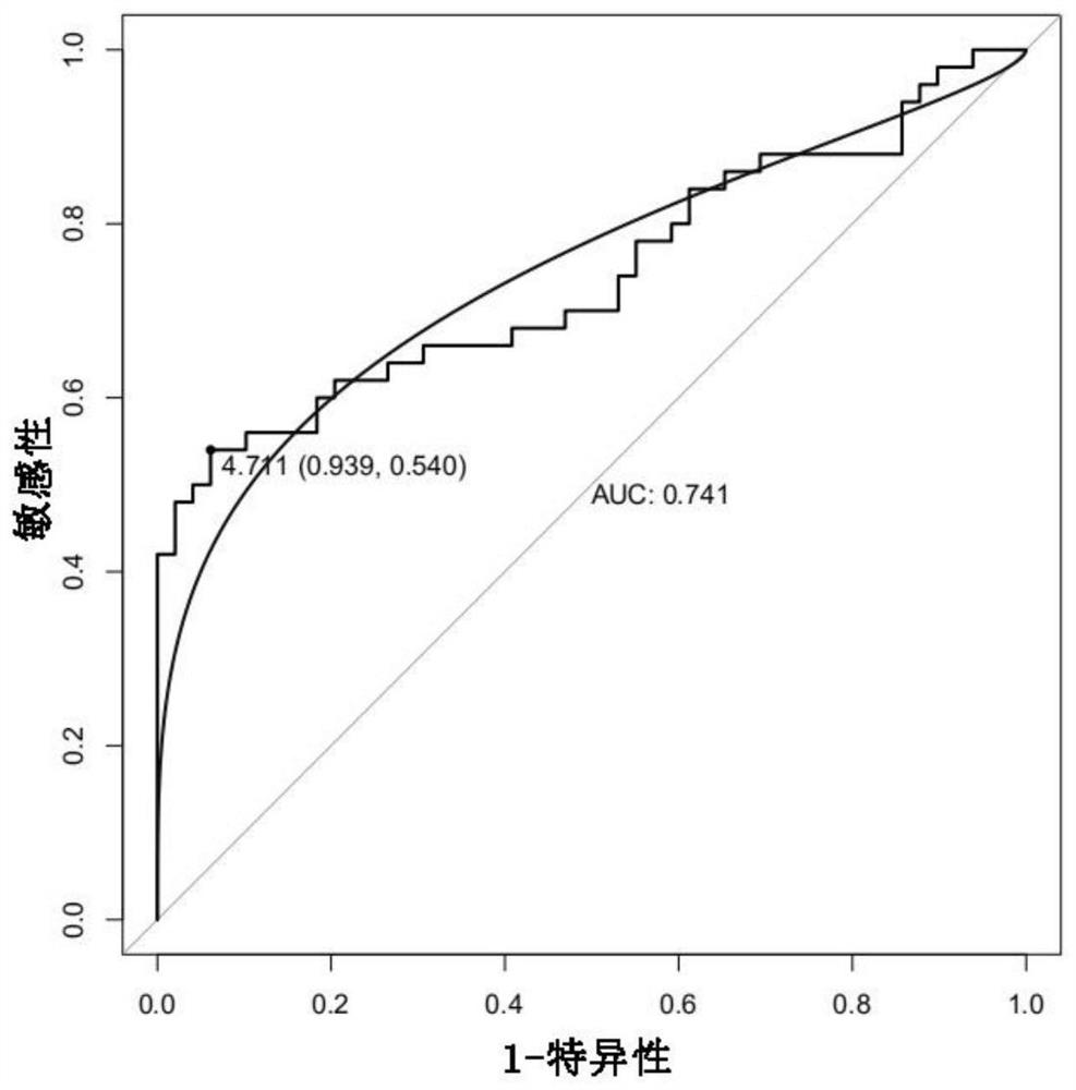 Biomarker for diagnosing and treating myocardial infarction