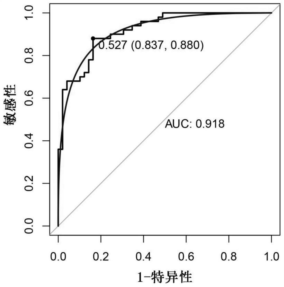 Biomarker for diagnosing and treating myocardial infarction