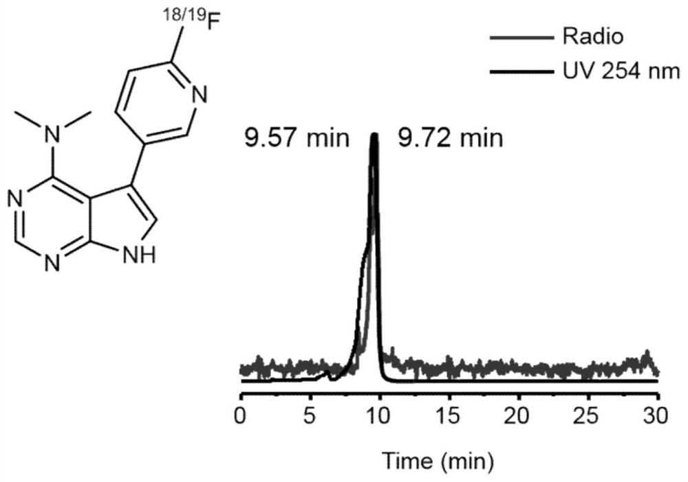 Fluoropyrrolopyrimidine compounds and their preparation methods and applications