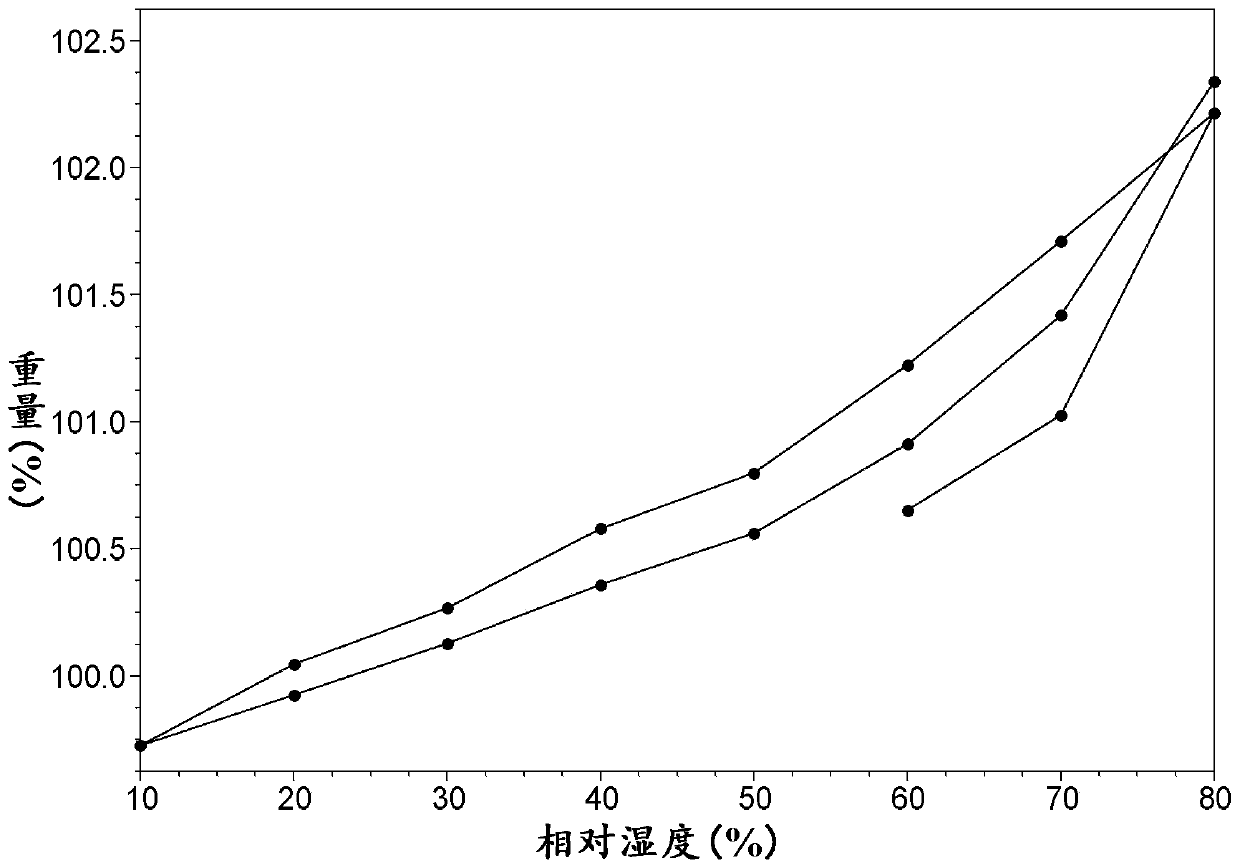 Afatinib-maleate crystal form, preparation method and pharmaceutical composition thereof