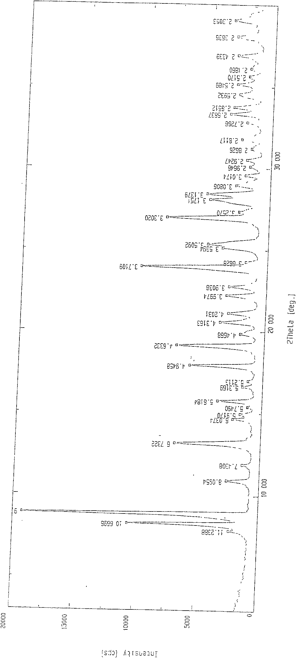 Novel method of producing strontium ranelate heptahydrate