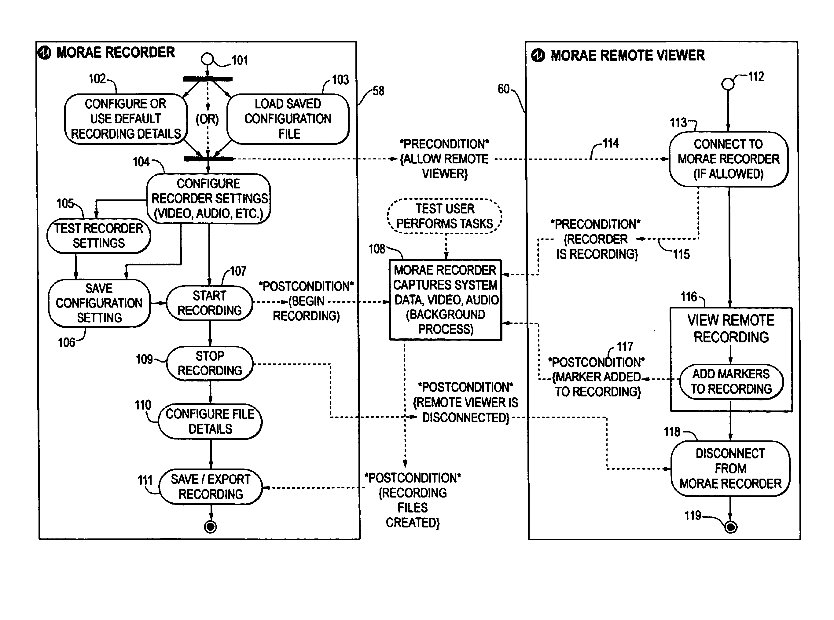 Automated system and method for conducting usability testing