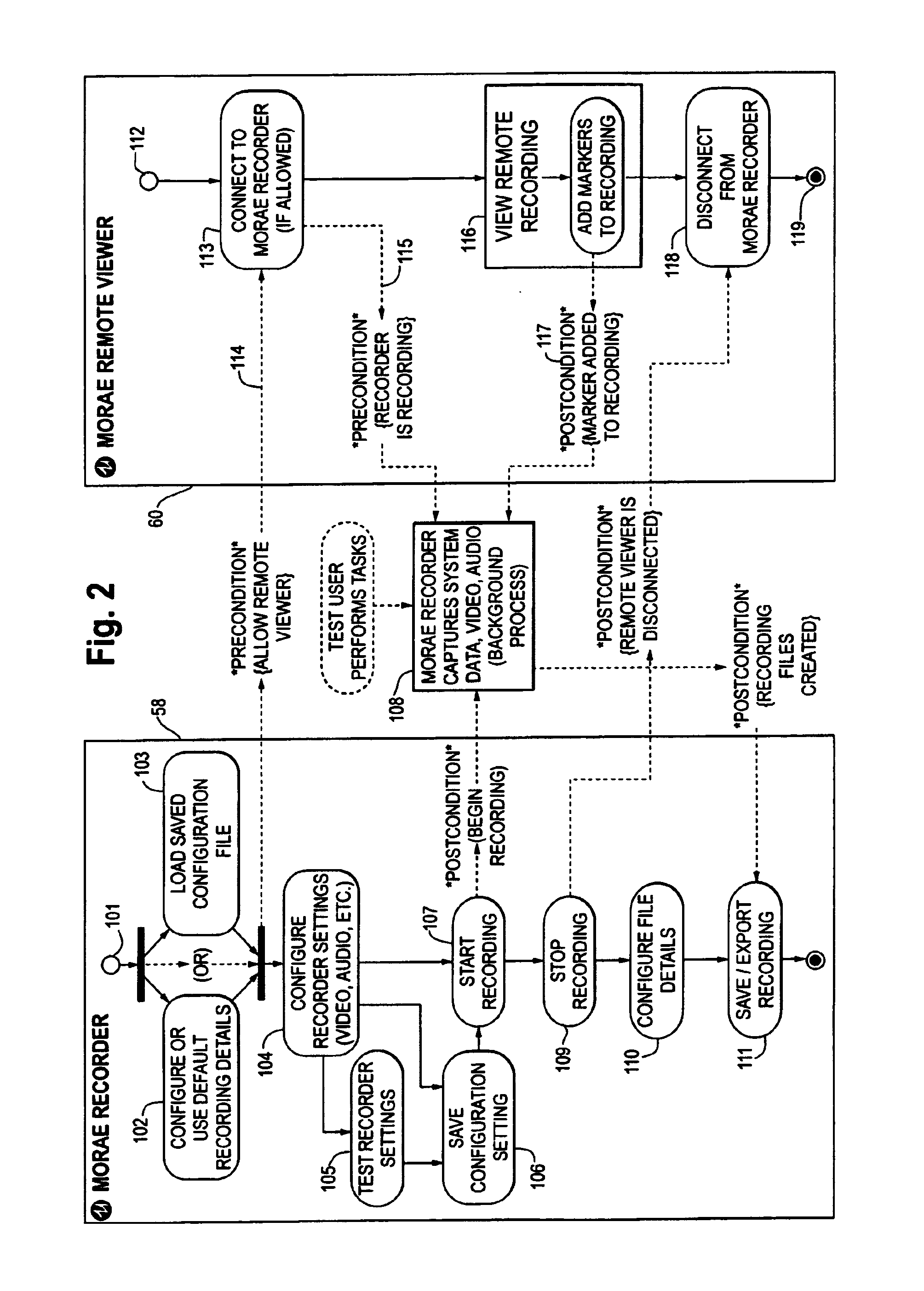 Automated system and method for conducting usability testing