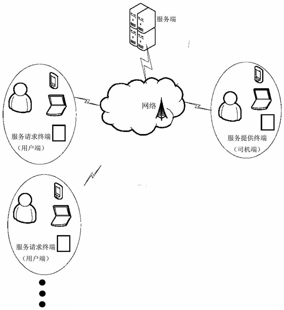 Optimal boarding point recommendation method and device based on current positioning and electronic equipment