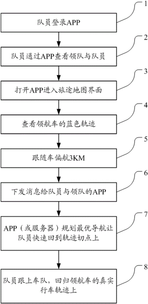 Vehicle following method and device for self-driving travel