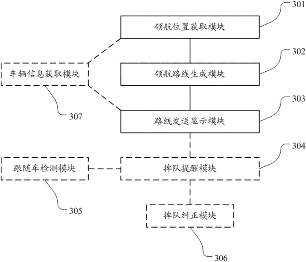 Vehicle following method and device for self-driving travel