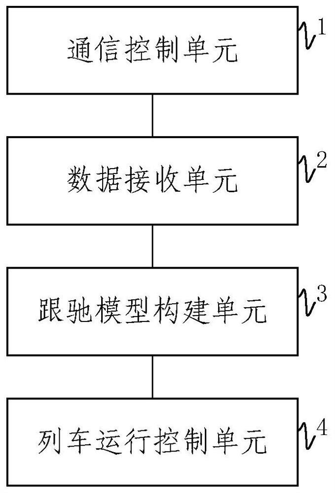 A train collision avoidance method and system in a vehicle-to-vehicle communication state