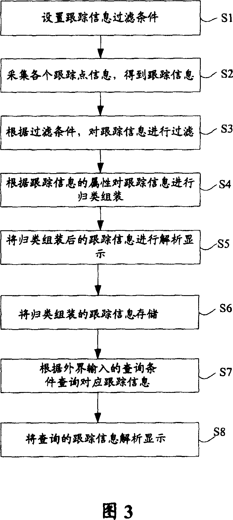 Method of software trace and system therefor