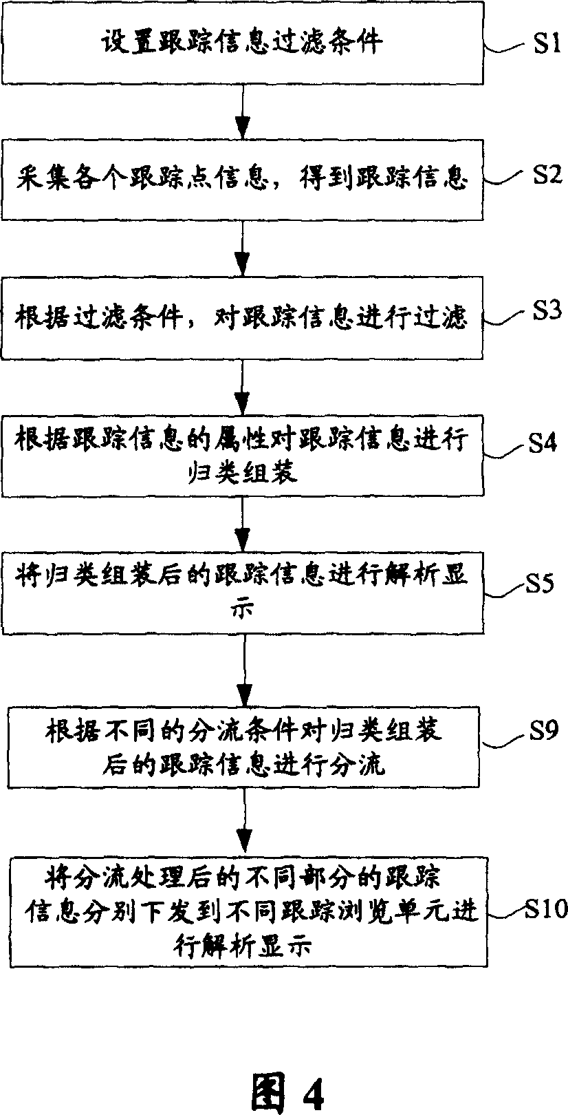 Method of software trace and system therefor