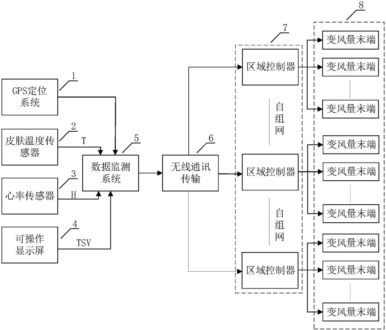 Air conditioning system variable air volume tail end control system based on intelligent wearable equipment and control method of control system