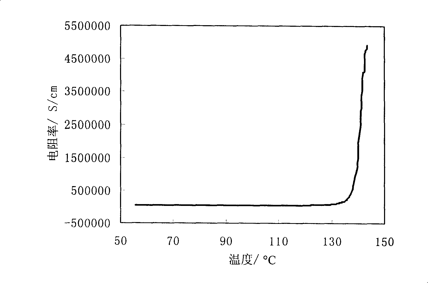 Composite material for electric heating and overheat protection and preparation thereof