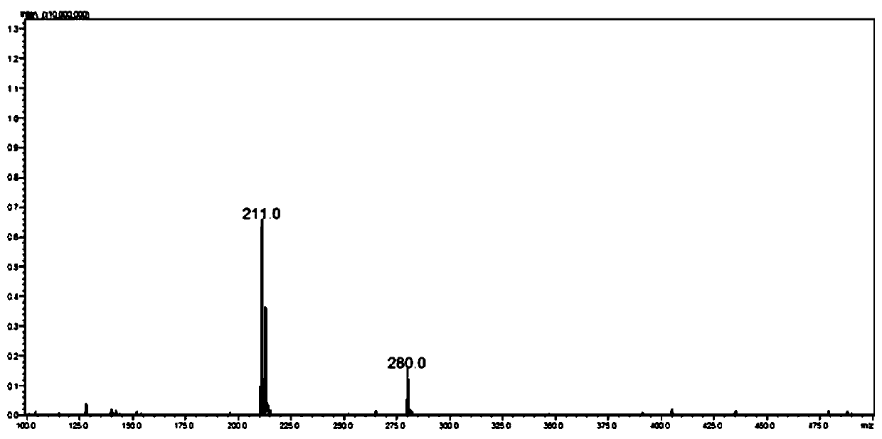 Compounds and their preparation methods and applications