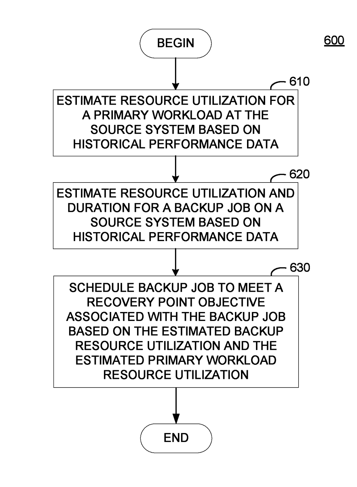 Objective based backup job scheduling