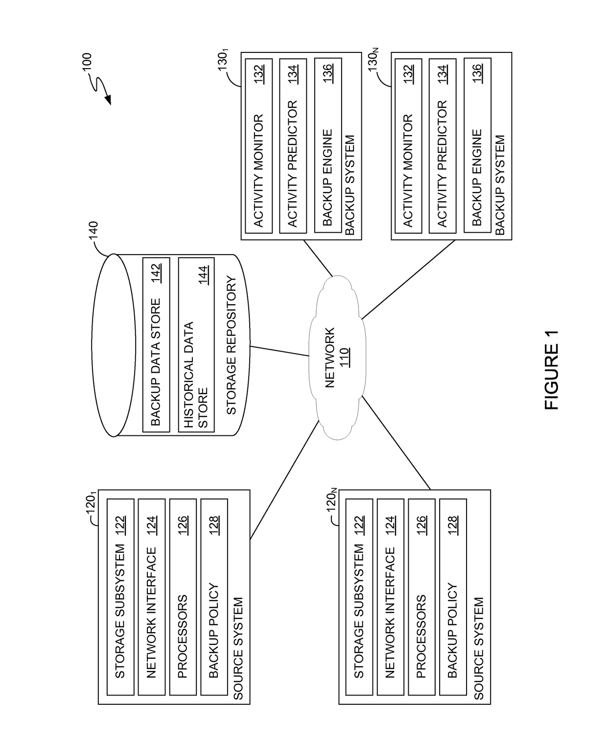 Objective based backup job scheduling