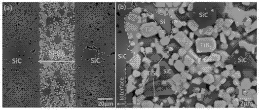 High-temperature brazing filler metal preparation method and brazing process for silicon carbide ceramic and composite materials thereof