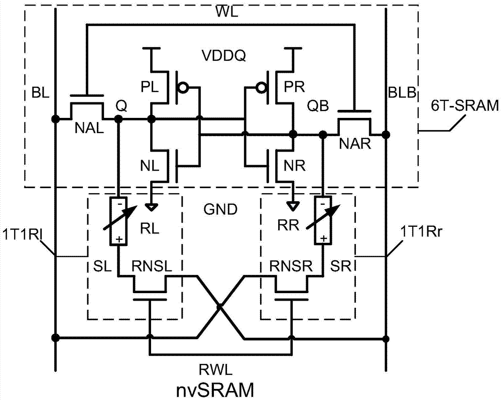 Nonvolatile SRAM (Static Random Access Memory) storage unit based on RRAM (Resistive Random Access Memory)