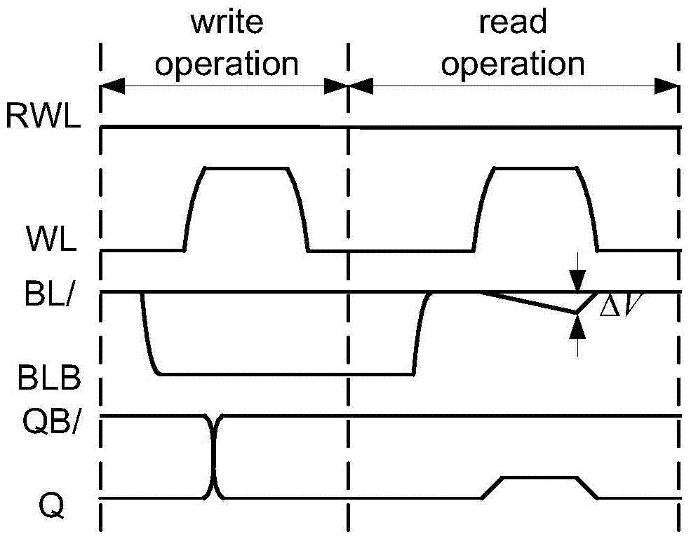 Nonvolatile SRAM (Static Random Access Memory) storage unit based on RRAM (Resistive Random Access Memory)