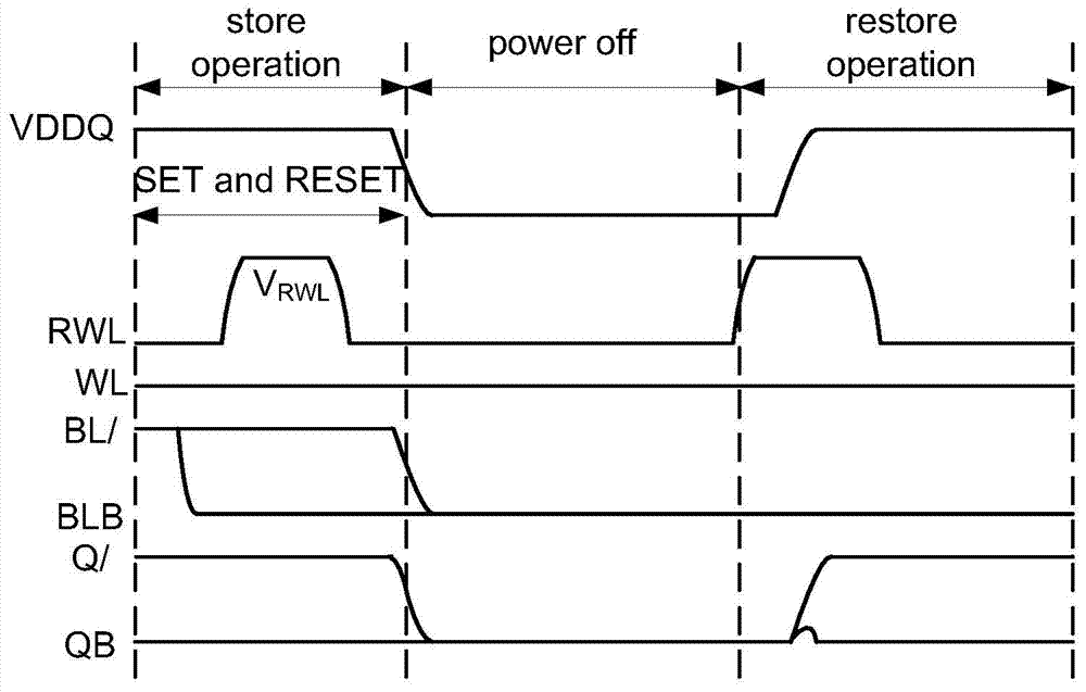 Nonvolatile SRAM (Static Random Access Memory) storage unit based on RRAM (Resistive Random Access Memory)