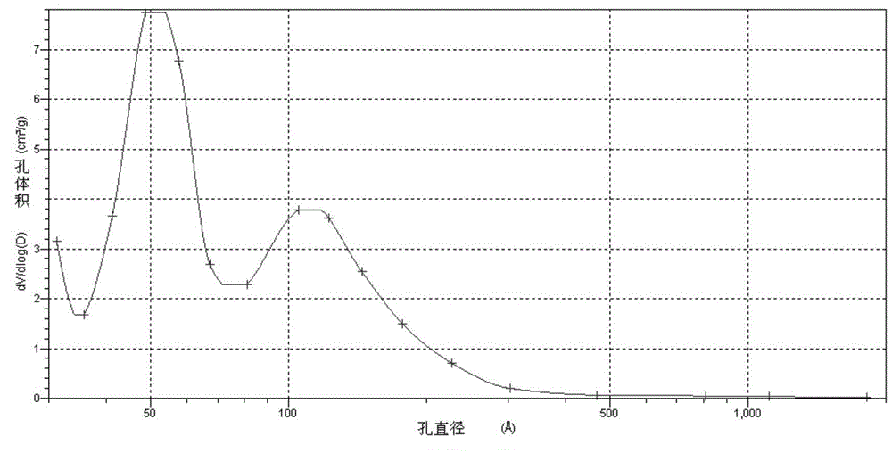 Carbon-sulfur compound for positive electrode of lithium-sulfur battery and preparation and application of carbon-sulfur compound