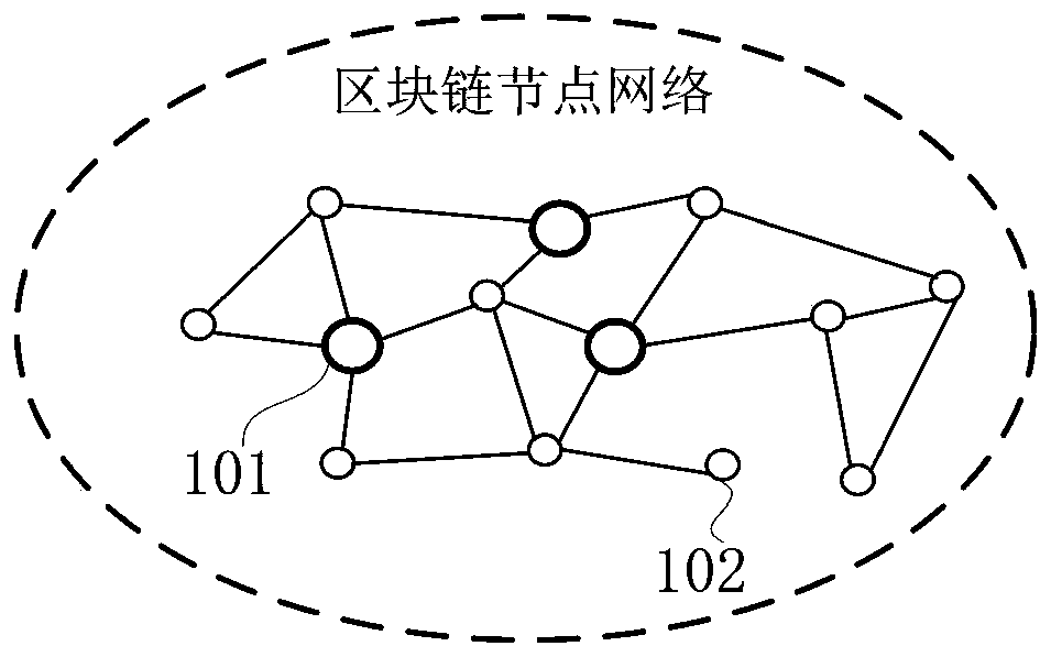 Block output method and device of block chain