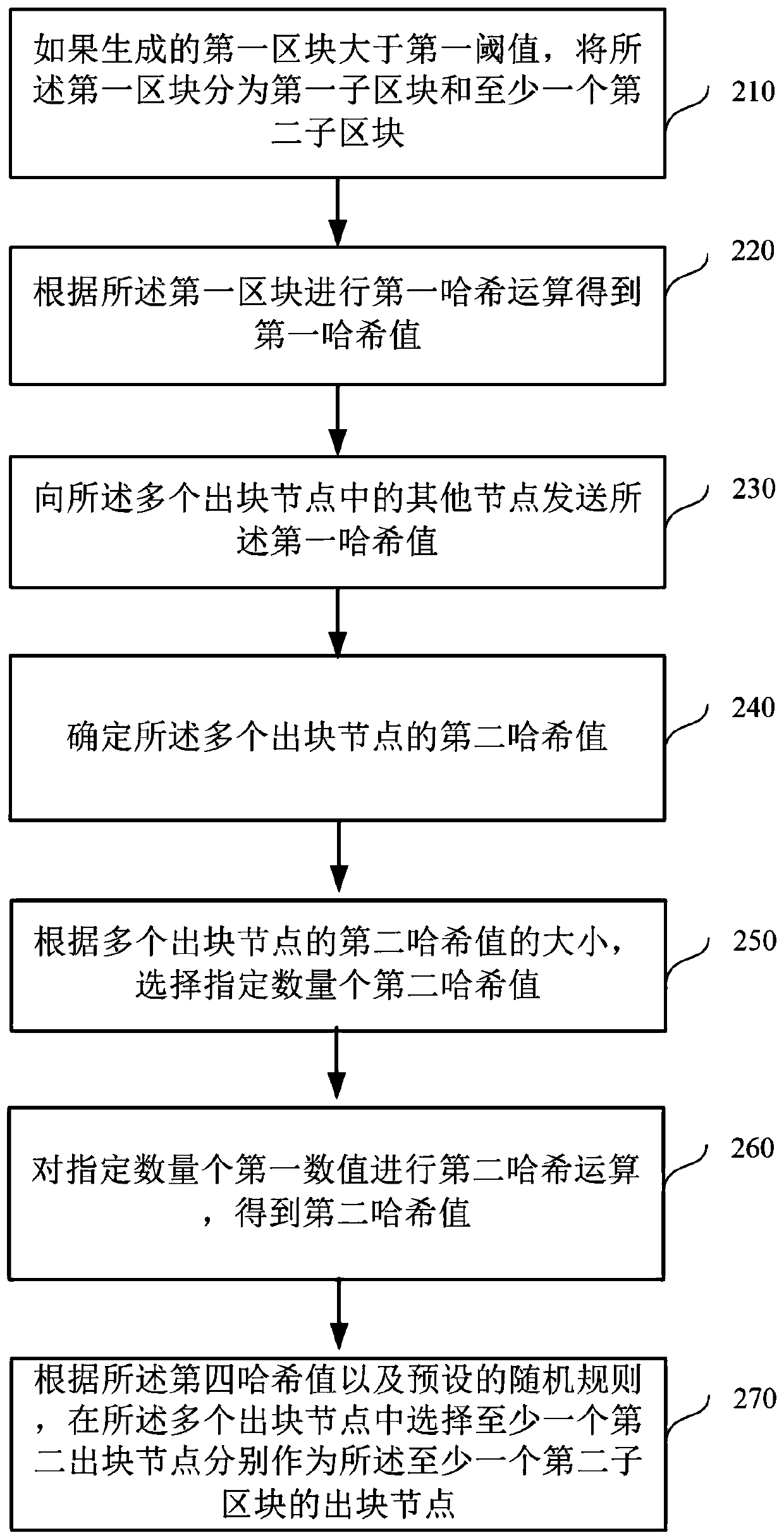 Block output method and device of block chain