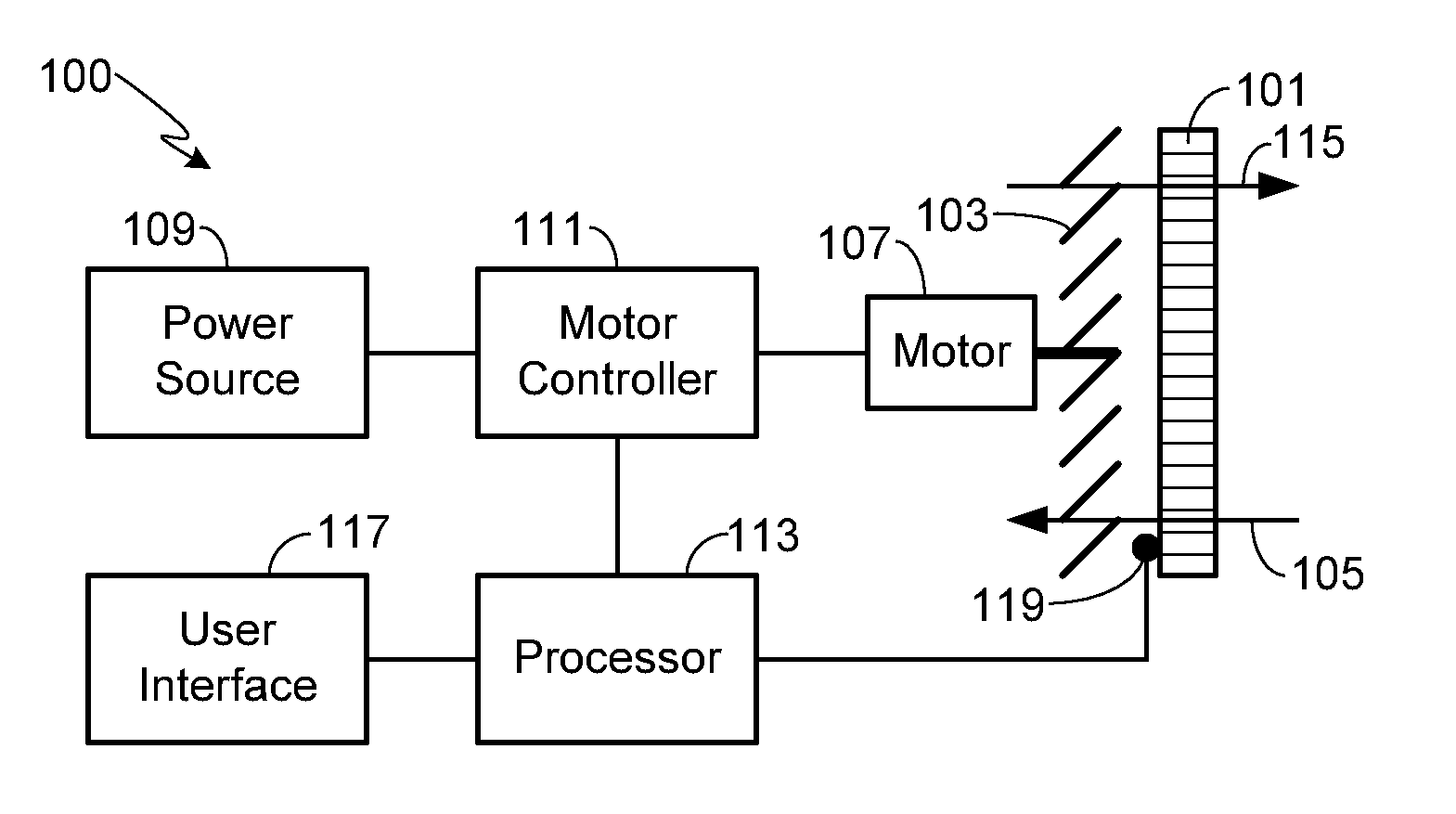 Self-Cleaning Fan Assembly