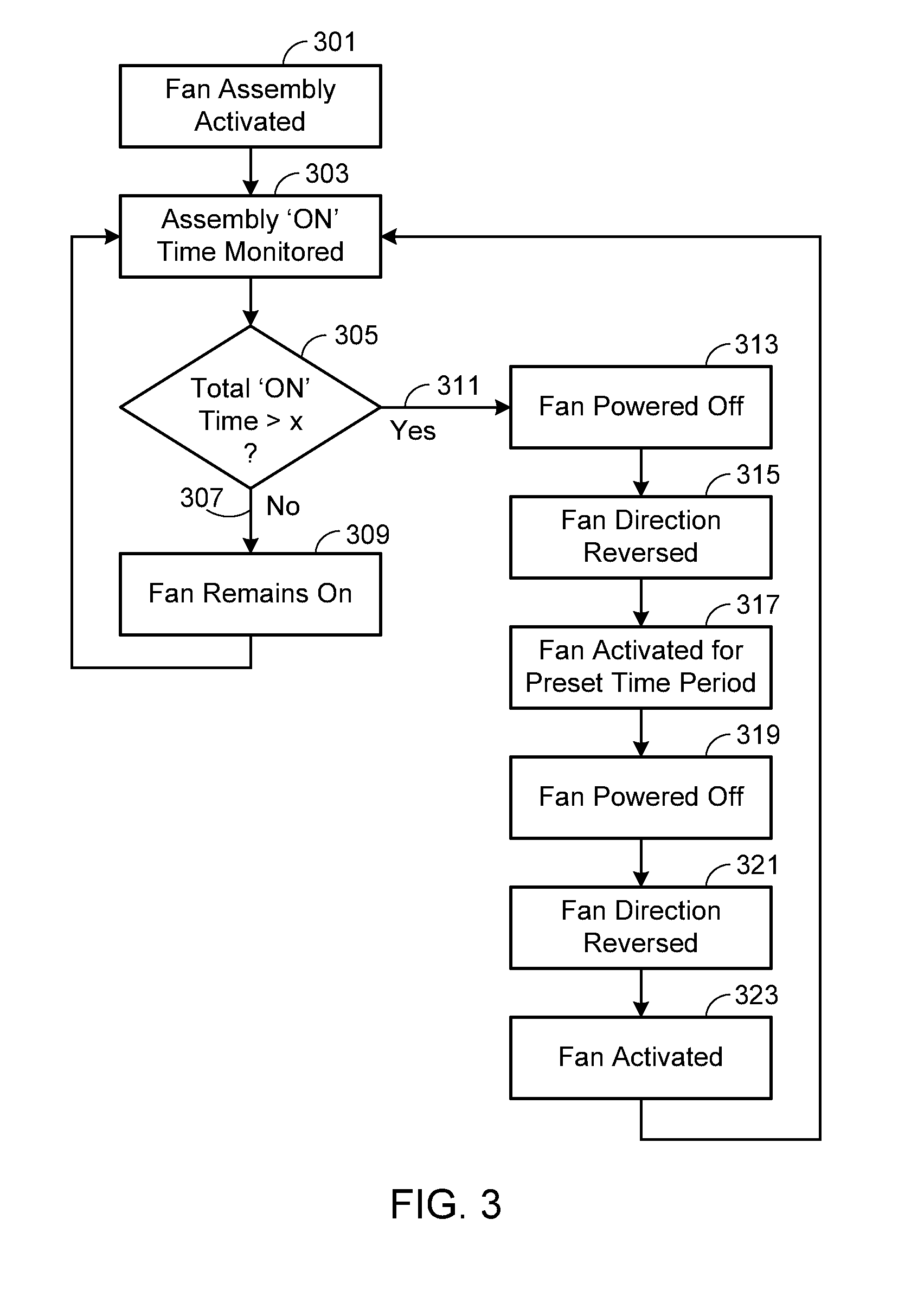 Self-Cleaning Fan Assembly