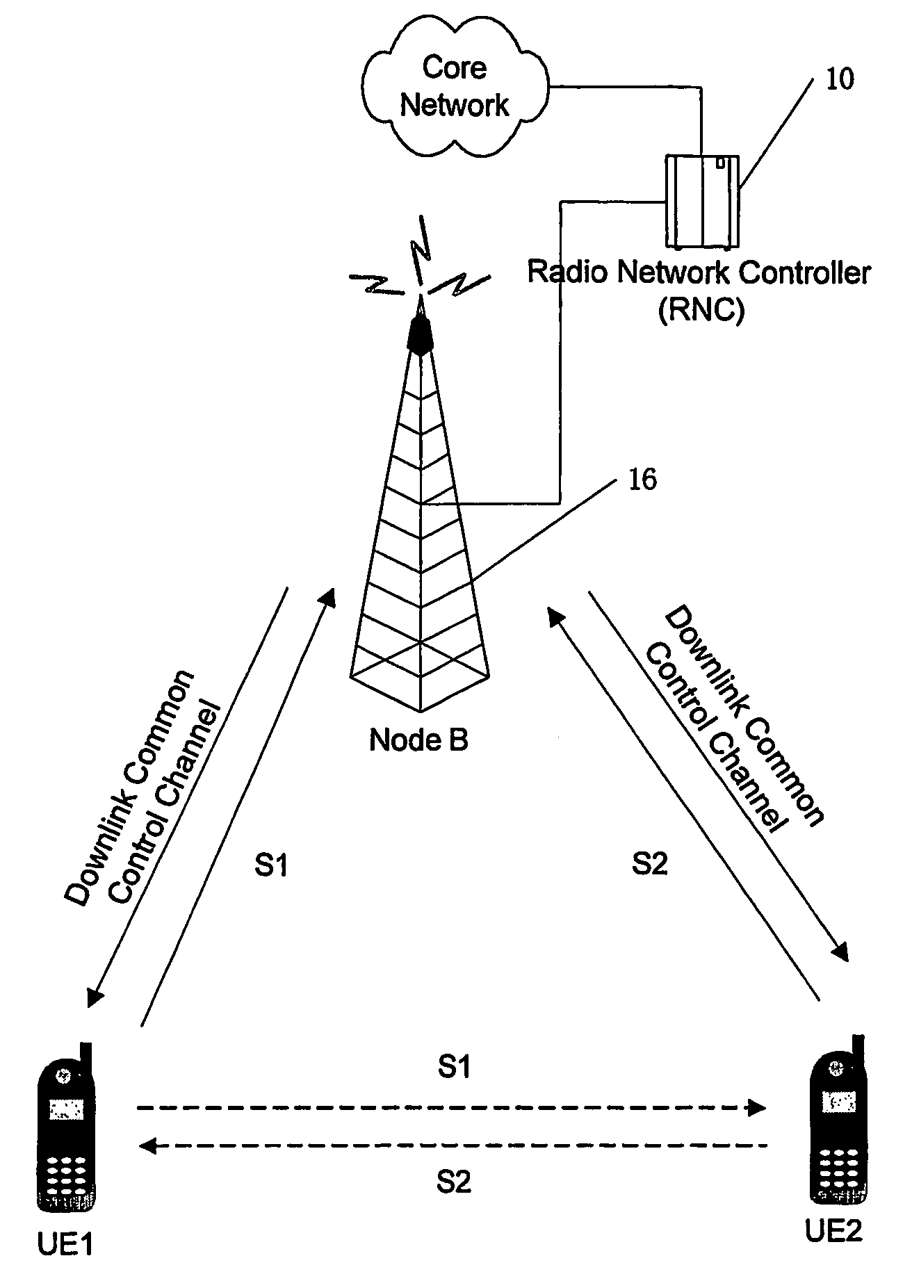 Method and system for establishing wireless peer-to-peer communications