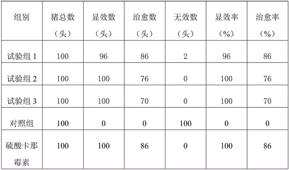 Traditional Chinese medicine feed additive capable of replacing antibiotics