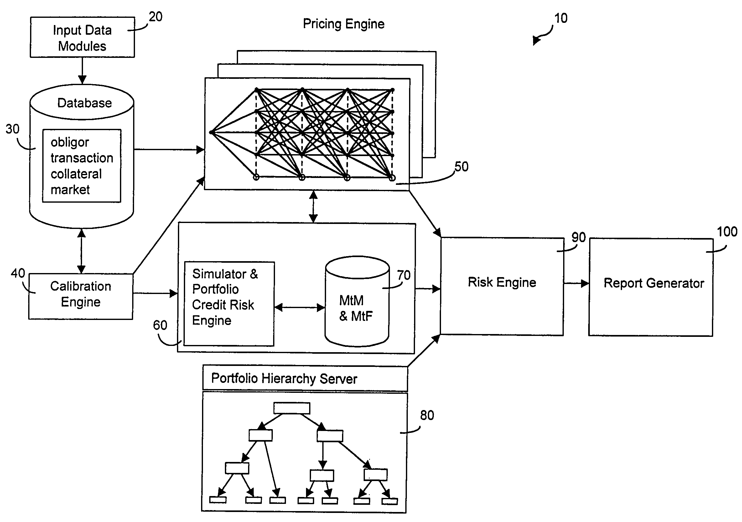 System and methods for valuing and managing the risk of credit instrument portfolios