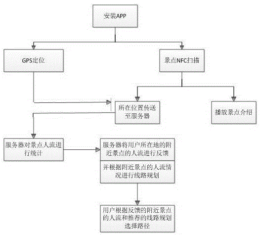 A Geolocation-Based Guided Tour Method