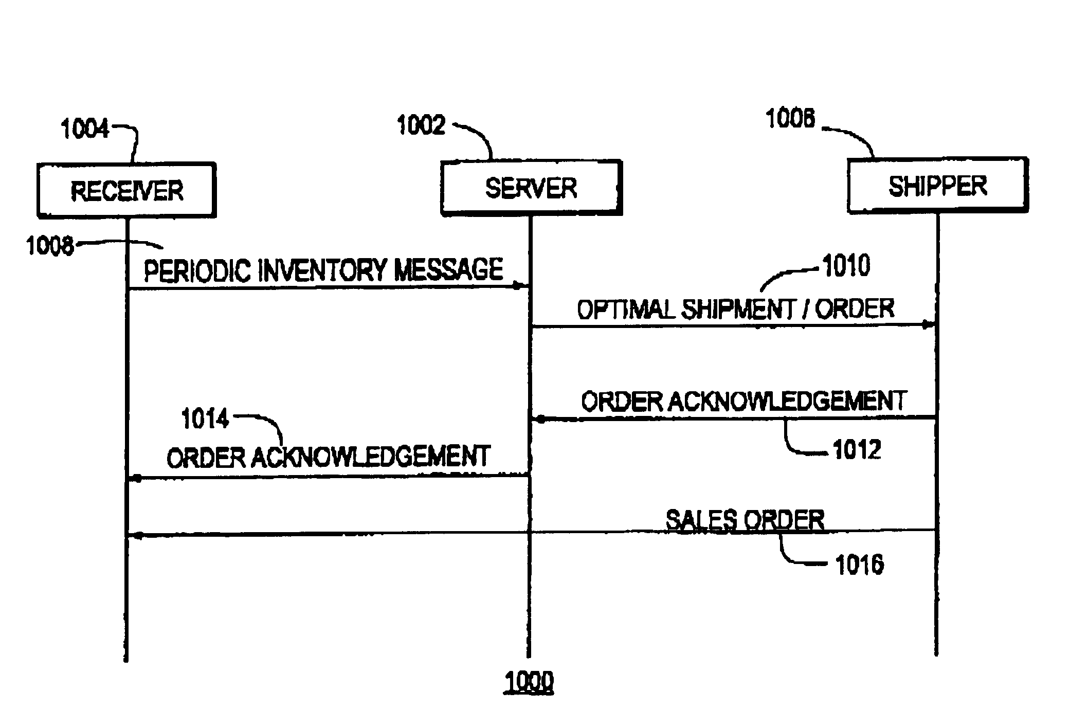 Transport vehicle capacity maximization logistics system and method of same