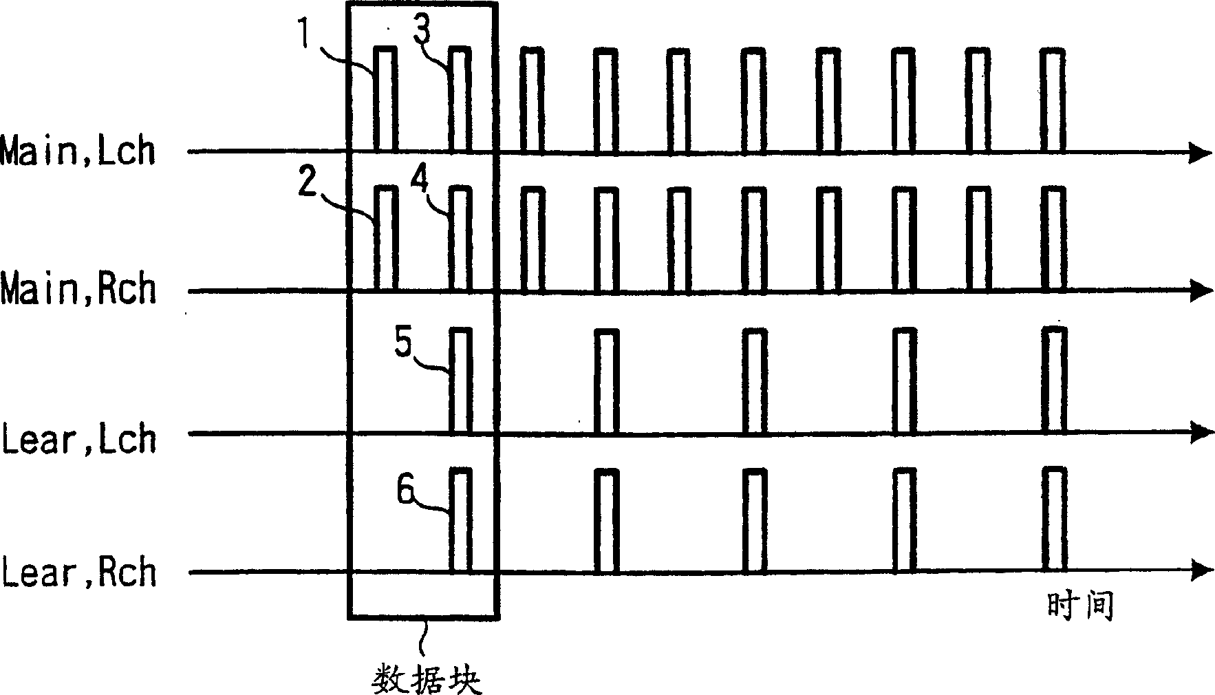 Sampling data transmitting/receiving method and device