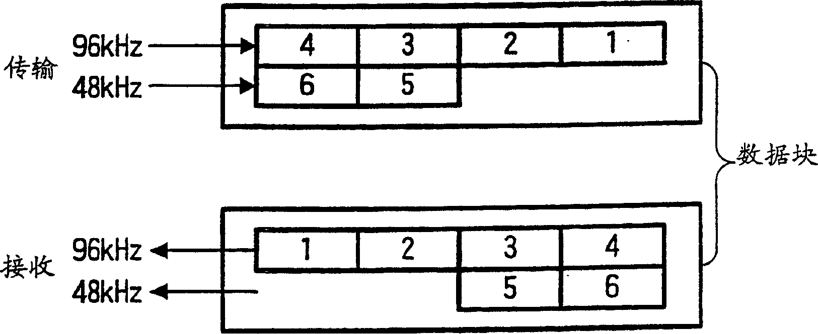 Sampling data transmitting/receiving method and device