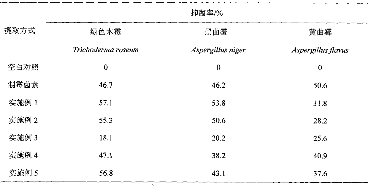 Aquilaria sinensis fruit skin extract and preparation method and application thereof