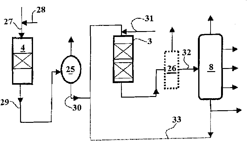 Method for hydrocracking of coked wax oil