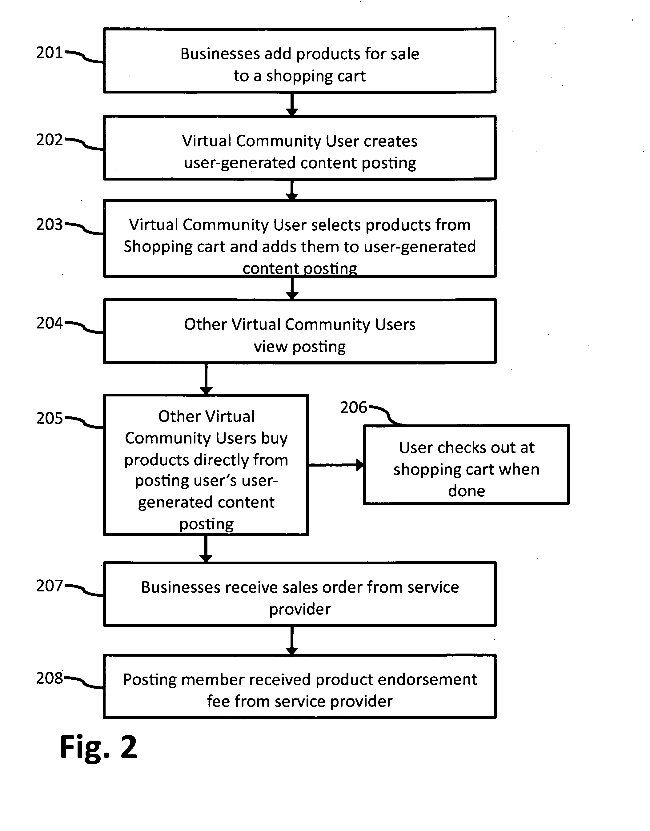 Method and system for monetizing content