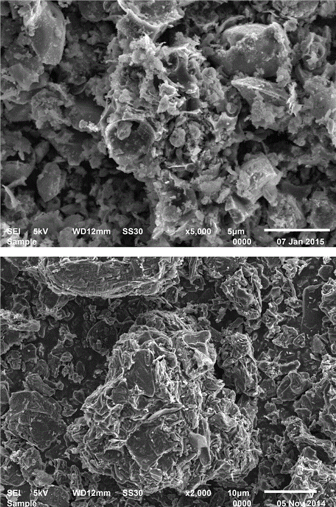 Method for preparing lithium ion battery silicon carbon composite anode material and product prepared by method