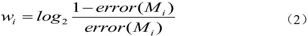 Optimized classification method and optimized classification device based on random forest algorithm