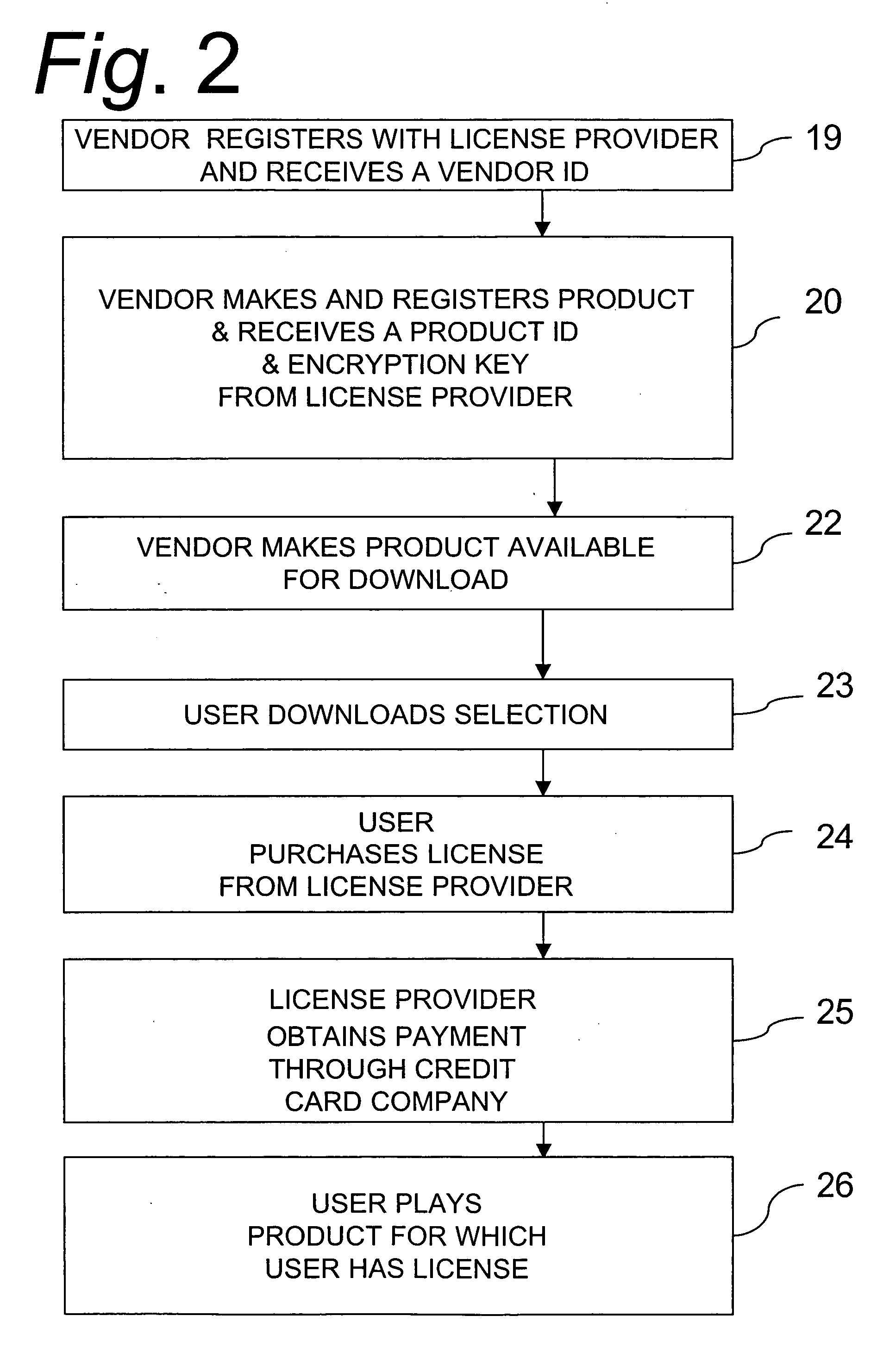 Method and system for licensing digital works