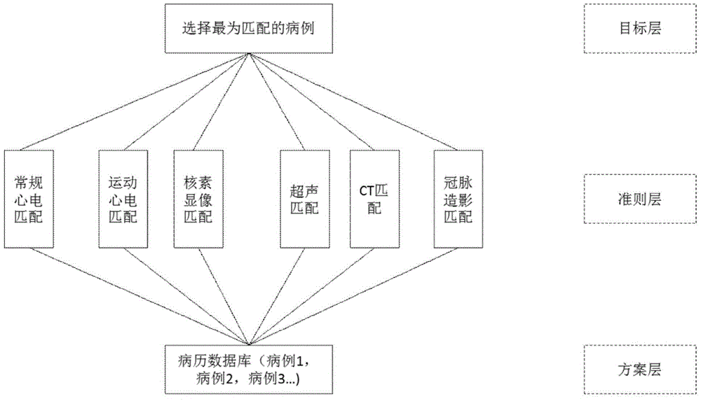 Reference medical record search method and device based on structural medical record database