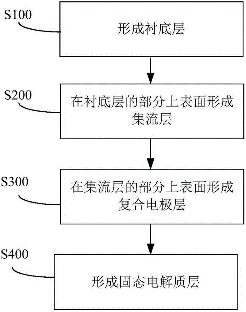 Combined electrode material and purposes thereof