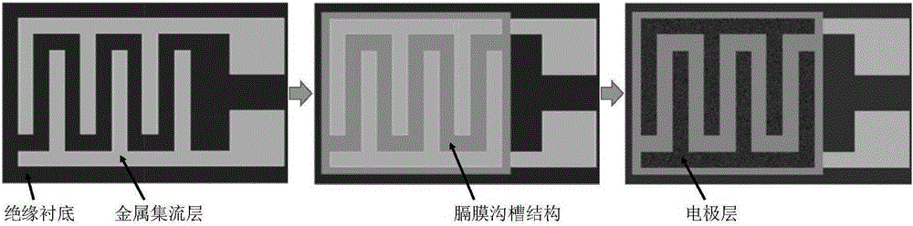 Combined electrode material and purposes thereof