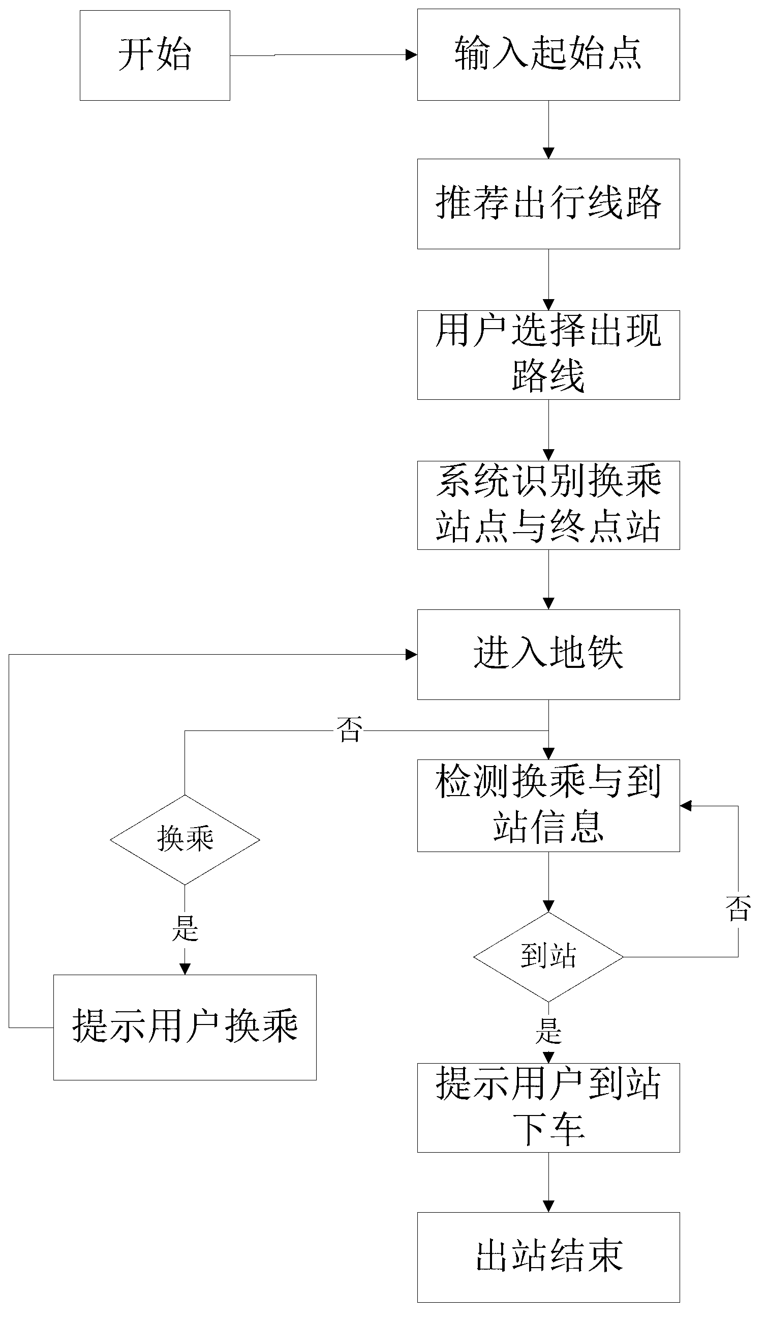 Subway arrival prompting method and system based on android platform