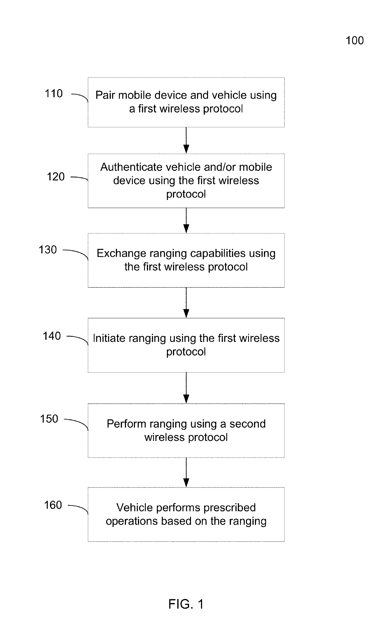 Mobile device for communicating and ranging with access control system for automatic functionality