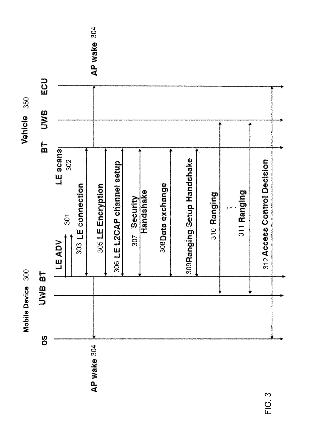 Mobile device for communicating and ranging with access control system for automatic functionality