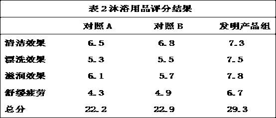 Tea component-containing bath preparation