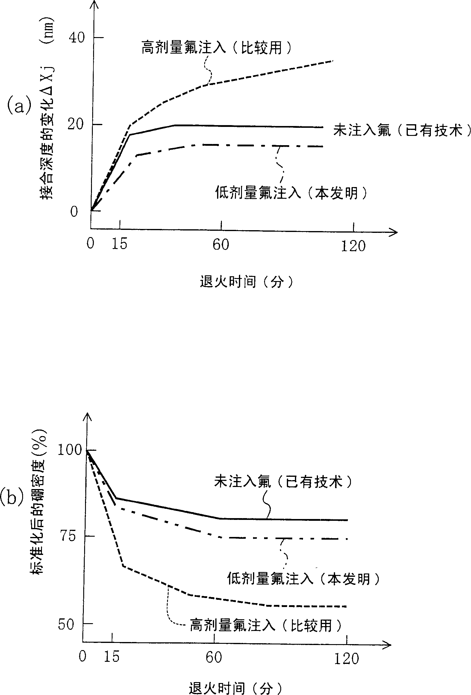 Semiconductor device and producing method thereof